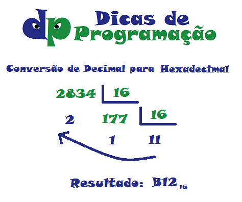 conversao decimal para
hexadecimal