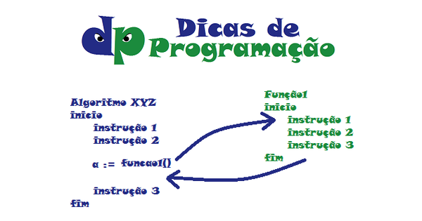 Alguém poderia me explicar a lógica desse algoritmo no Visualg. OBS: vi em  uma vídeo aula, porém não 