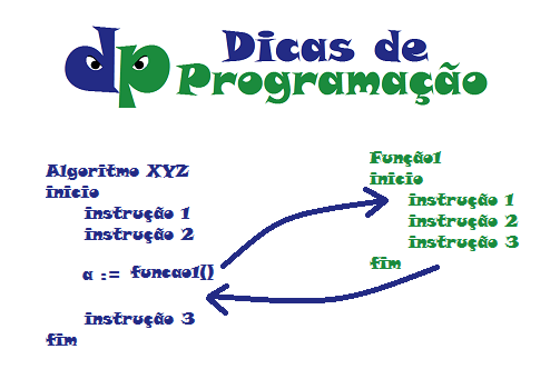 Algoritmos de ordenação explicados com exemplos em Python, Java e C++