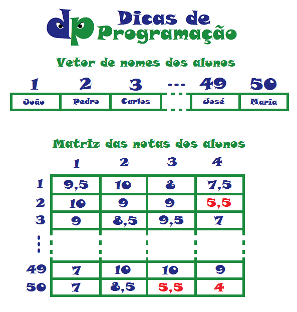 vetor e matriz
(array)