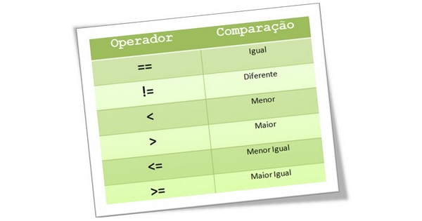 Sinais Maior, Menor e Igual